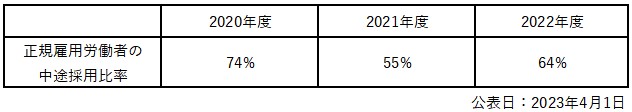 MAP表示