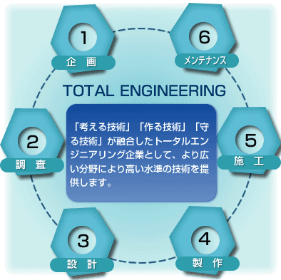 TOTAL ENGINEERING