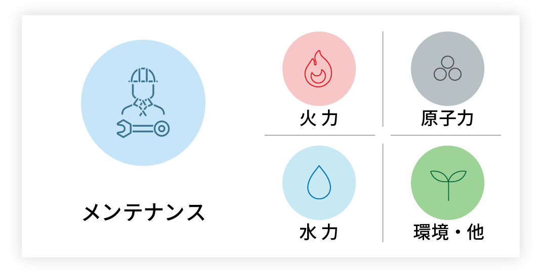 メンテナンス