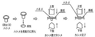 導入前