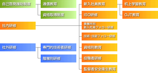 図/教育制度